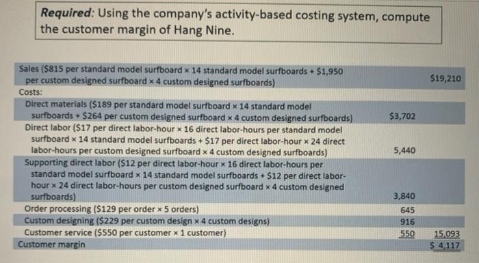price per glider(Selling price *No of Gliders) Less Costs Direct material cost