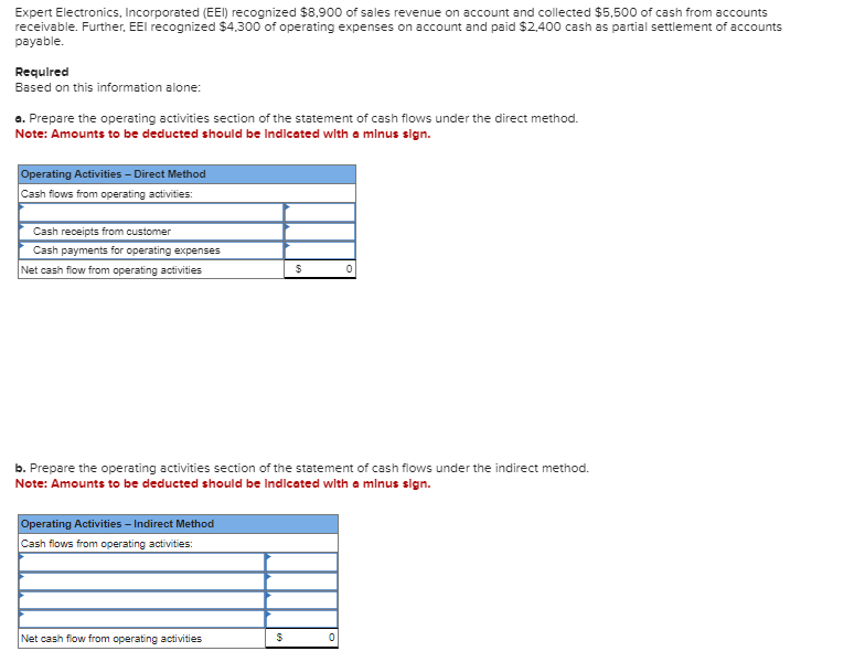  Expert Electronics, Incorporated (EEI) recognized $8,900 of sales revenue on account