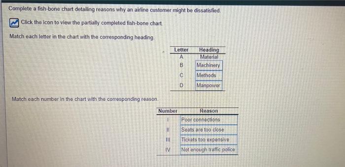 airline customer might be dissatisfied. Click the icon to view the partially