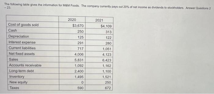 please answer questions 9-12 as soon as possible :) The following table