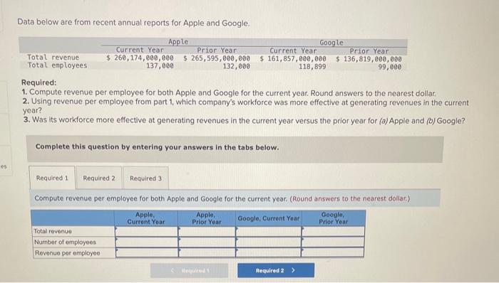  Data below are from recent annual reports for Apple and Google.