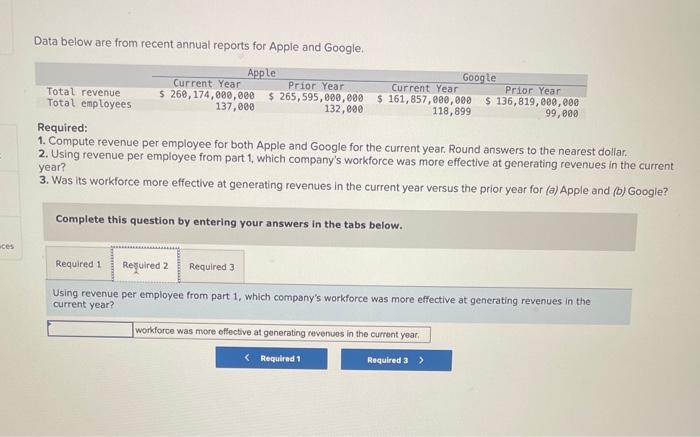 Apple Google Total revenue Total employees Current Year Prior Year Current Year