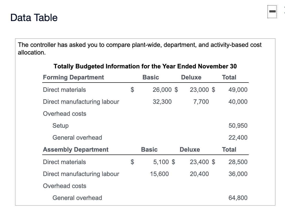 I need help answering the question at the bottom with the