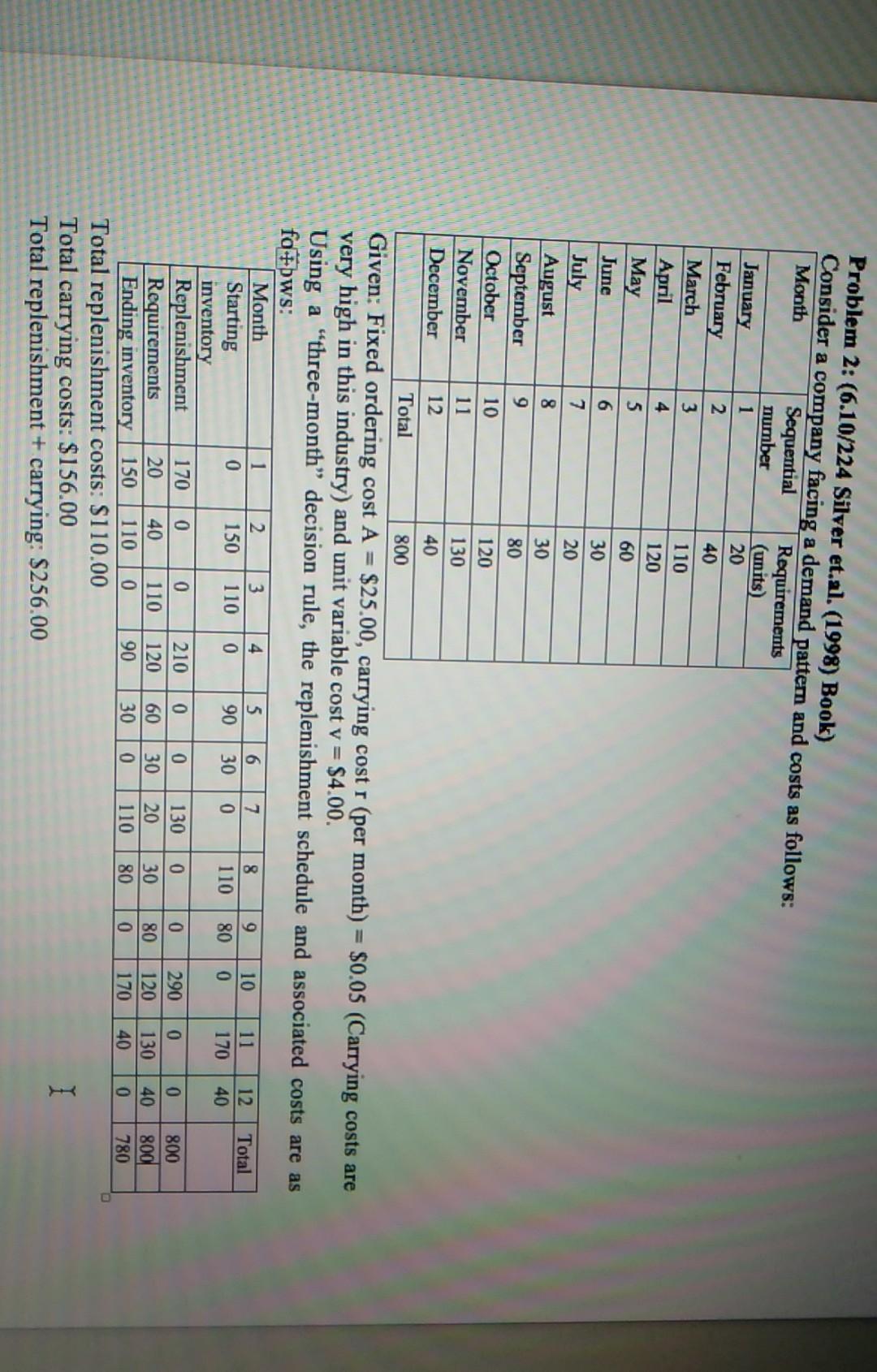 whithin .Thanks this is a full question.Please help me the Wagner whithin