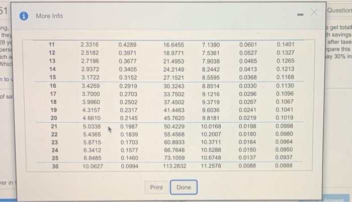 money aside as in most 401(k) plans, savers in Roth IRAs get