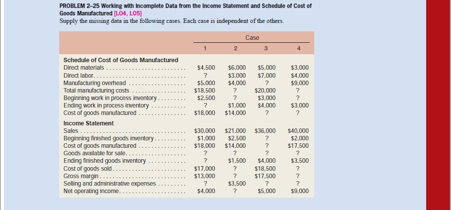Management Accounting PROBLEM 2-25 Working with Incomplete Data from the Income Statement