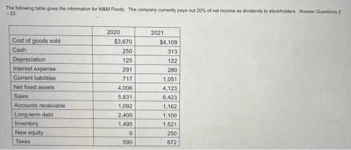please answer questions 5-8 as soon as possible :) The followng table