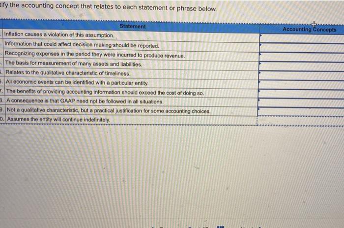  Eify the accounting concept that relates to each statement or phrase