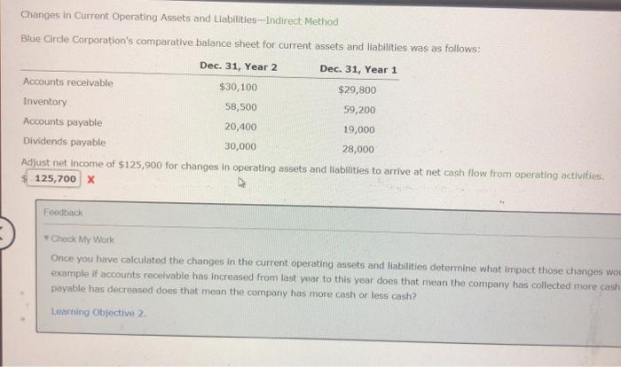  Changes in Current Operating Assets and Liabilities--Indirect Method Blue Circe Corporation's