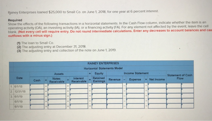  thank you! Rainey Enterprises loaned $25,000 to Small Co. on June