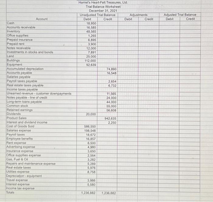 having trouble figuring out where the new entries should go The annual