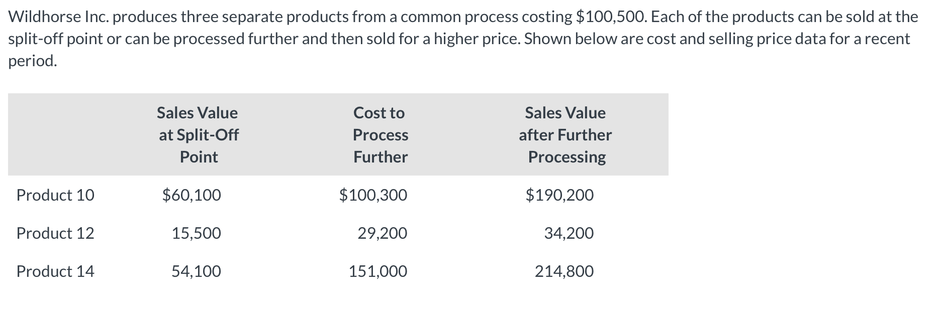 I need help with part d) please :) Wildhorse Inc. produces three