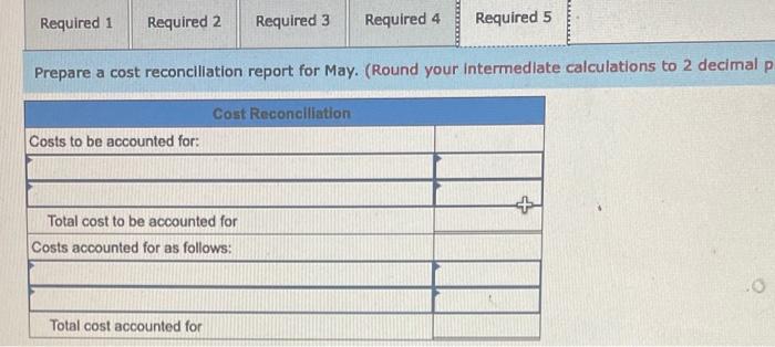 per equivalent unit for materials and conversion for May. 3. Compute the