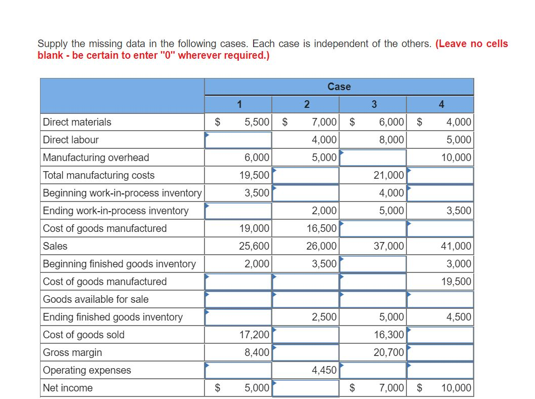 Supply the missing data in the following cases. Each case is