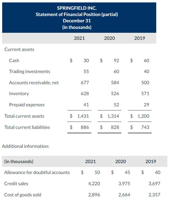 Selected comparative financial statement data for Springfield Inc. are shown below. Calculate