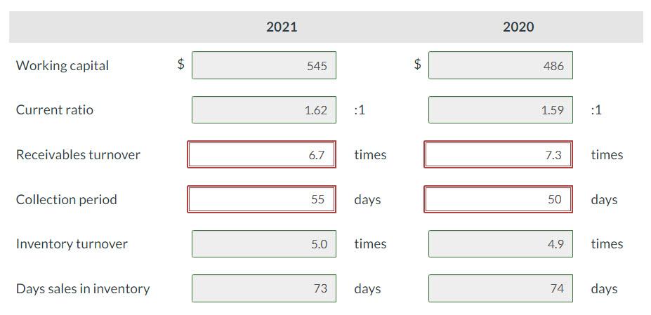 all possible liquidity ratios for 2021 and 2020. (Round current ratio to