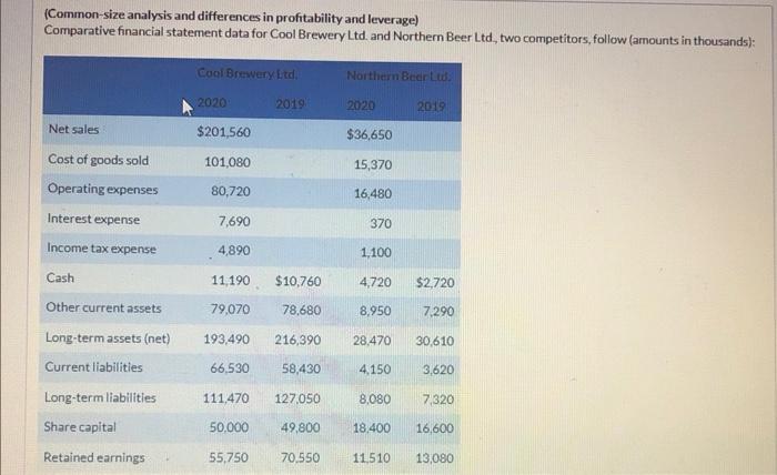  plzz solve its really important.. (Common-size analysis and differences in profitability