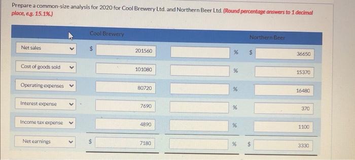 and leverage) Comparative financial statement data for Cool Brewery Ltd. and Northern