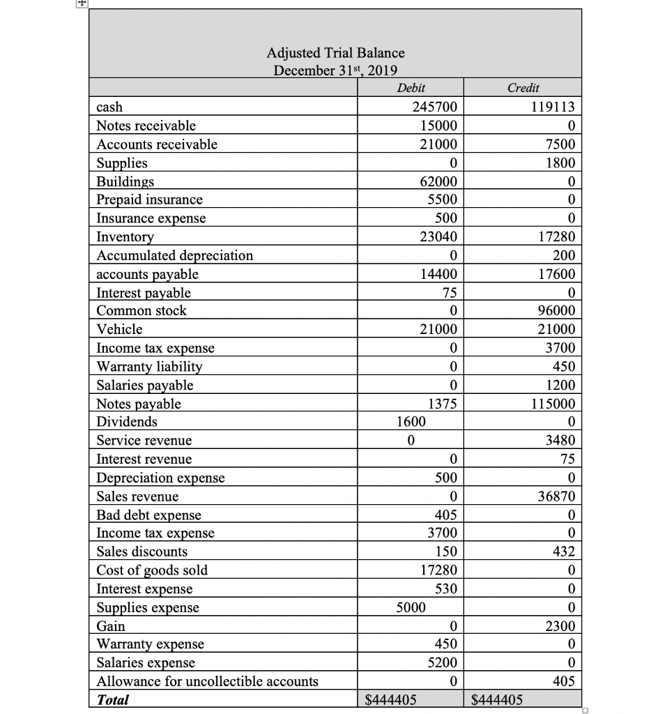 Could someone please help me do the income statement and the statement