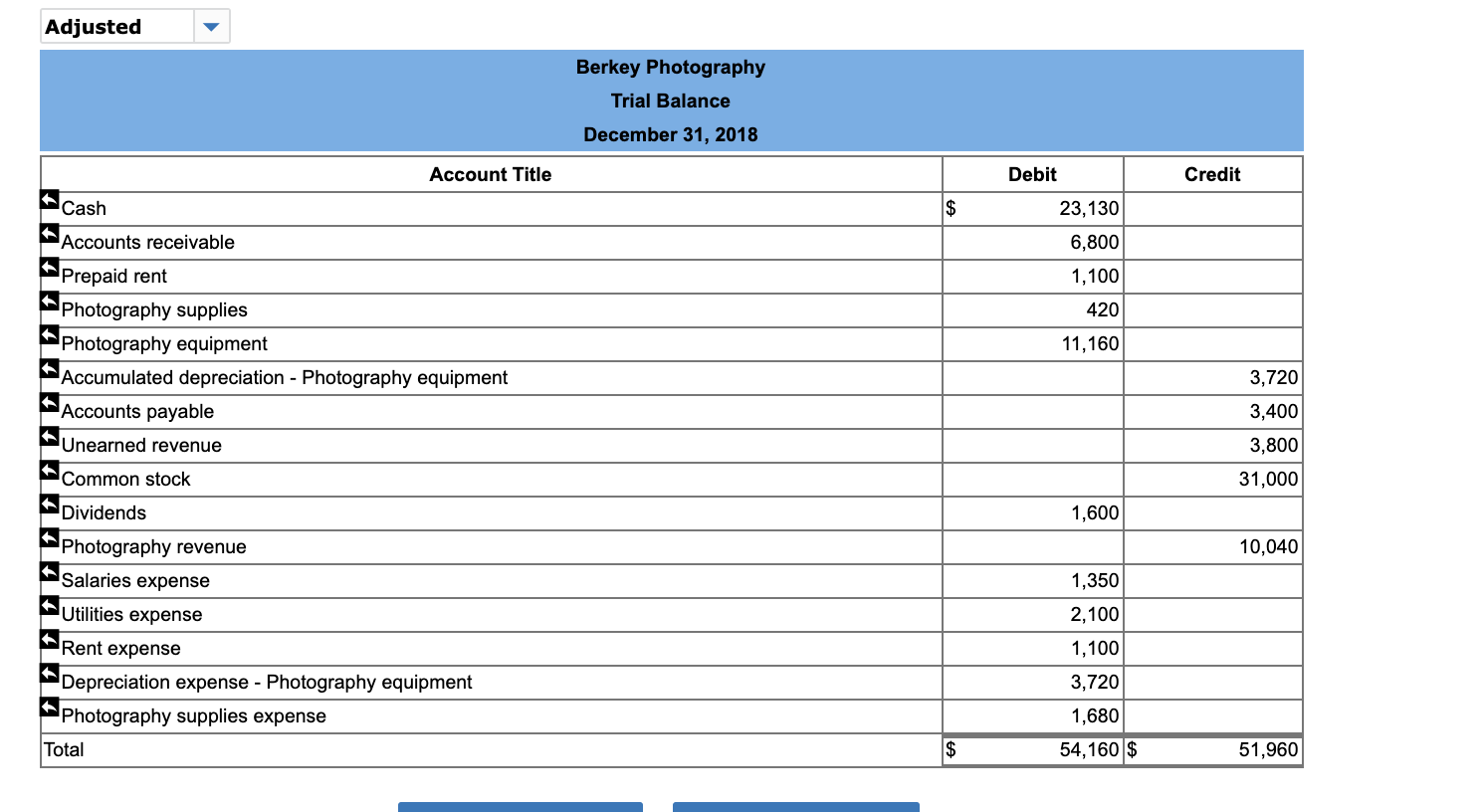 Income statement tab: Select the financial statement elements and accounts properly included