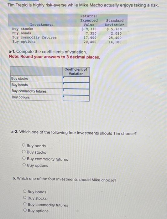  Tim Trepid is highly risk-averse while Mike Macho actually enjoys taking