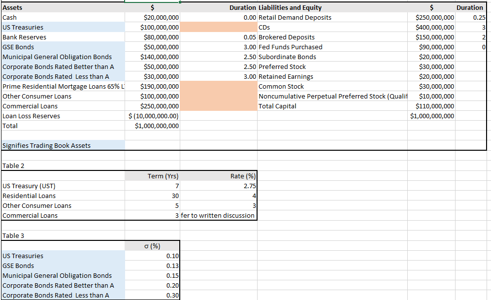 Using the attached worksheet to answer: What is the ROA and ROE