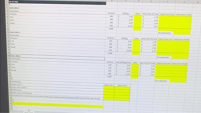 please help me complete this table ChBPS. Sole Ms Paan ish 7