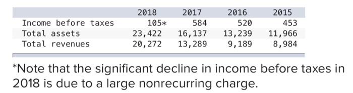 manager for Ken-Ron Enterprises. Your firm has been the entity's auditor for