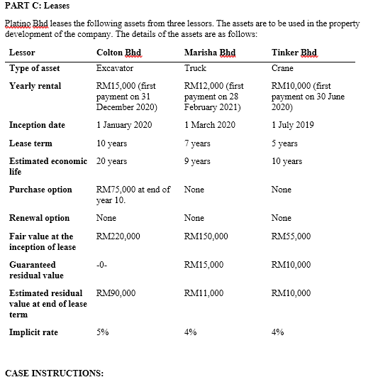  PLEASE ANSWER NO. 13 ONLY PART C: Leases Platin, Bhd leases