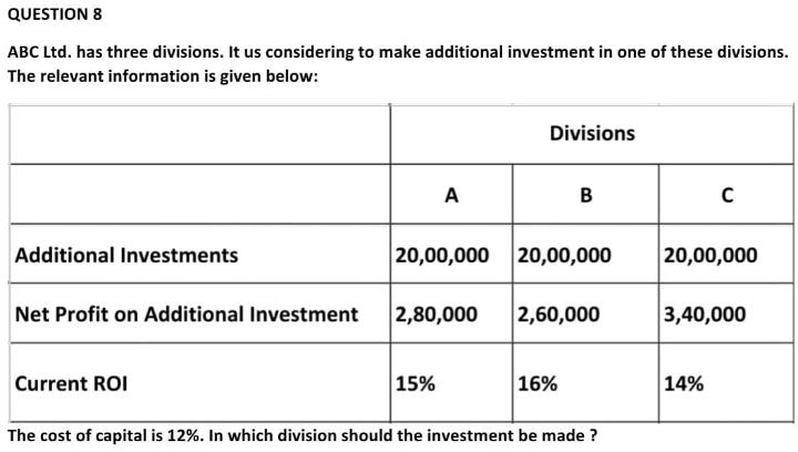  QUESTION 8 ABC Ltd. has three divisions. It us considering to