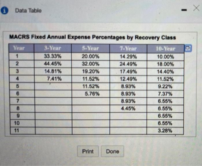 is the operating cash flow for this project 2? What is the