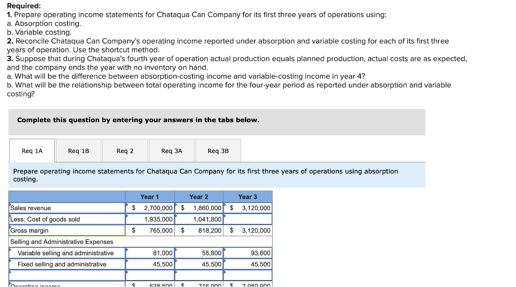 work Chataqua Can Company manufactures metal cans used in the food-processing industry.