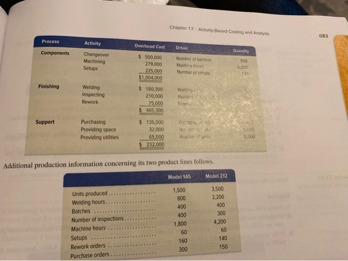  Chapter 17 Activity Based Costing and Analysis 683 Process Activity Overhead