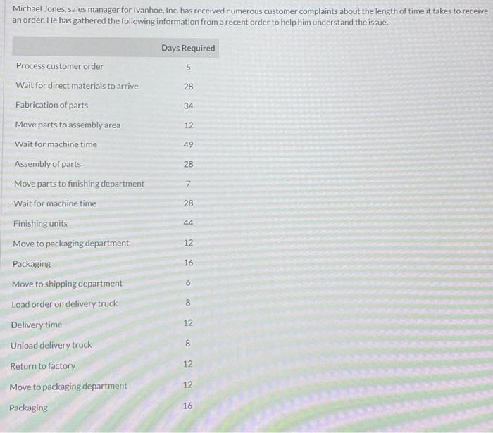 4. answer D for thumbs up Michael Jones, sales manager for Ivanhoe,