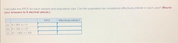  Calculate the FPCF for each sample and population size. can the
