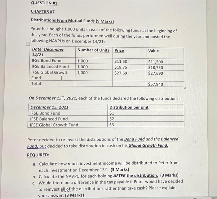  QUESTION #1 CHAPTER #7 Distributions From Mutual Funds (9 Marks) Peter