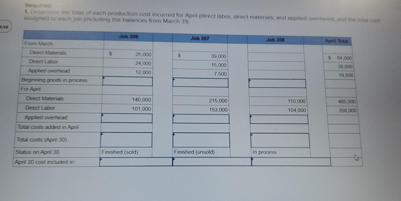LO P1, P2, P3, P4 {The following information applies to the questions