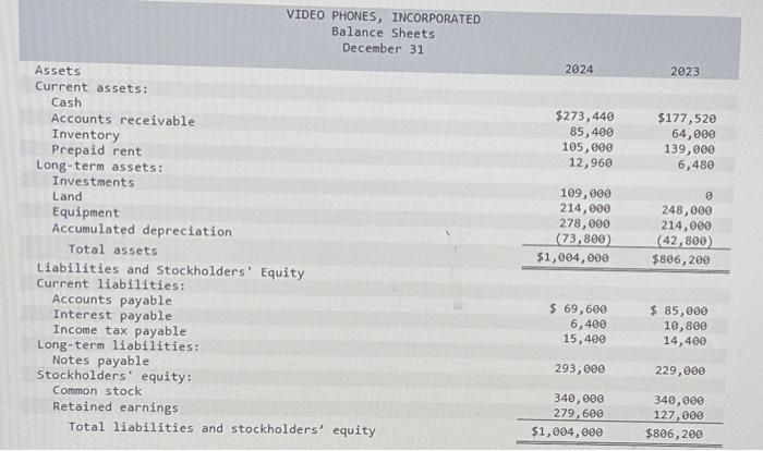 info. thank you guys ill be sure to upvote! The income statement,
