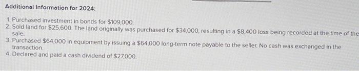 balance sheets, and additional information for Video Phones, Incorporated, are provided. VIDEO