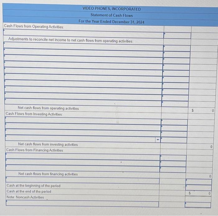 PHONES, INCORPORATED Balance Sheets December 31 Assets Current assets: Cash Accounts receivable