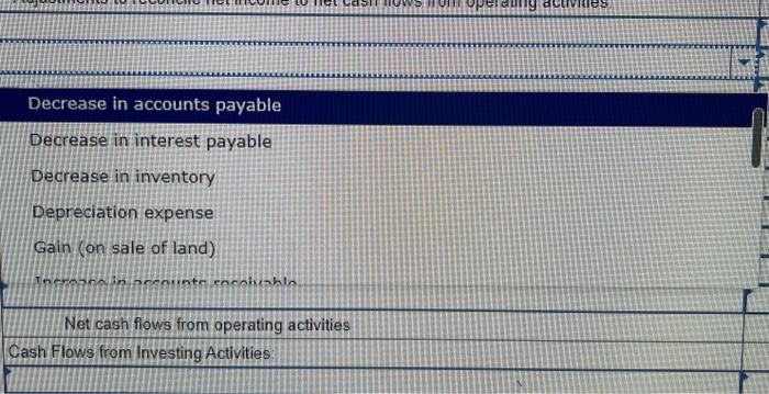 Inventory Prepaid rent Long-term assets: Investments Land Equipment Accumulated depreciation Total assets
