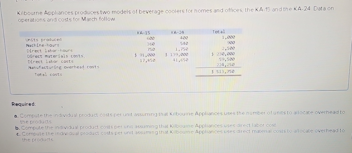  Required: a. Compute the individual product costs per unit assuming that