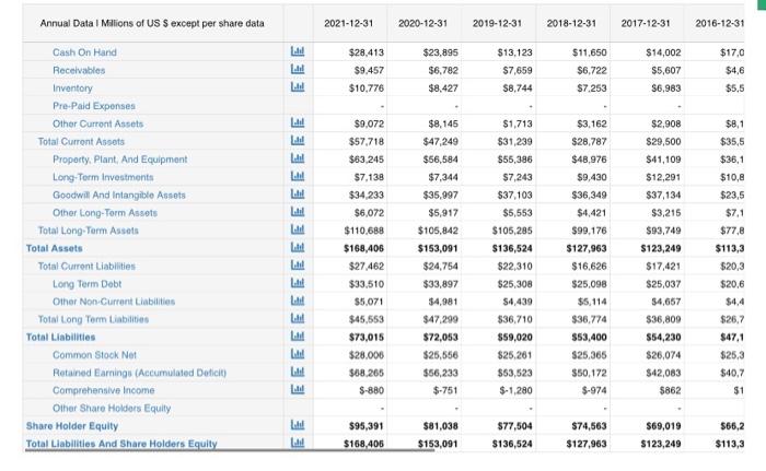 Please help!I only need the reformulation from year 2017 to 2021 please!