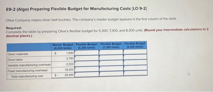  please help E9-2 (Algo) Preparing Flexible Budget for Manufacturing Costs [LO
