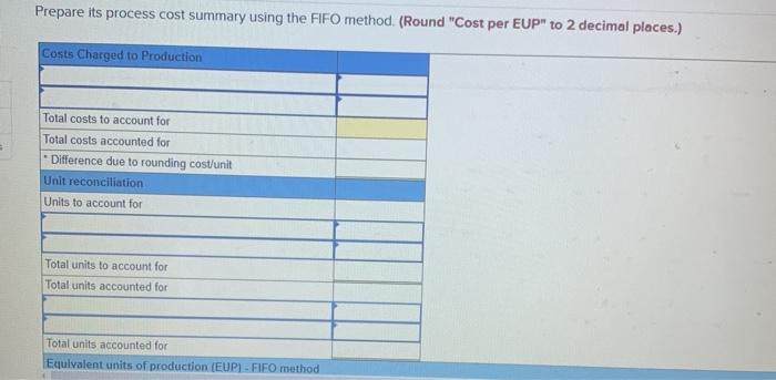to the questions displayed below) The following partially completed process cost summary