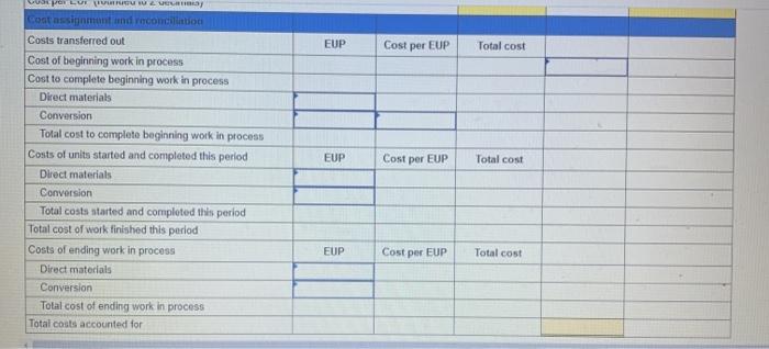 Its production output is sent to the next department. All direct materials