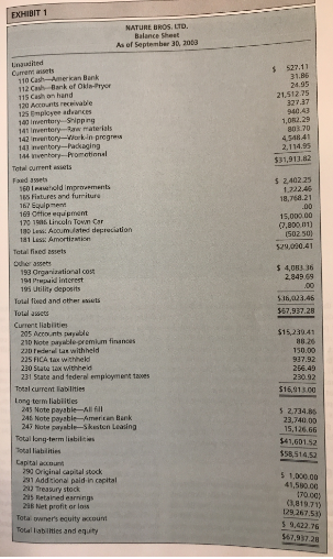 Based on the current balance sheet, how much equity should he give