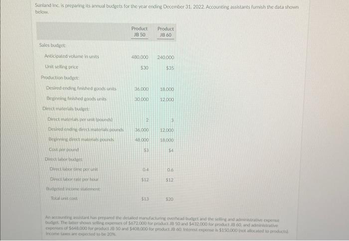 please answer part E using the provided information, thank you. Sunland ine