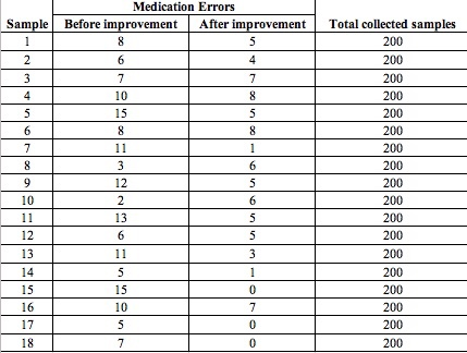 15), i did upload some data u may want to know, plz