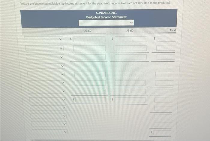 the year. Prepare the direct labor budget for the year. (Round Direct